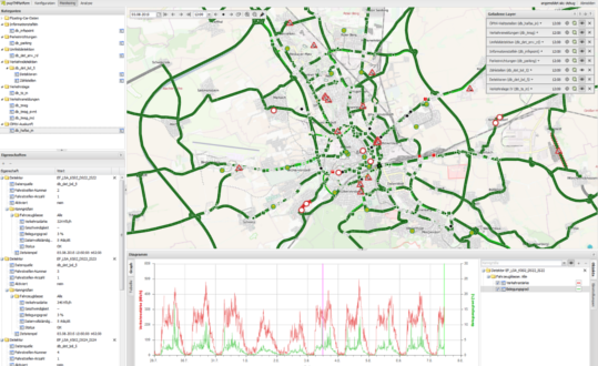 pwpTMPlatform - Monitoring von Verkehrs- und Umweltdaten